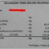 Data tagihan yang harus dilunasi siswa.